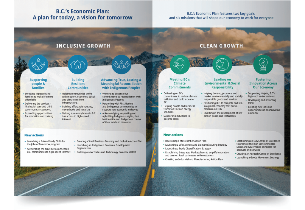 Open pages to B.C.'s Economic Plan. Pages feature explanations for Inclusive Growth and Clean Growth sections.